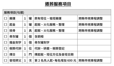 遷葬進塔|遷葬撿骨流程：如何申請補助、注意事項及禁忌有哪些…